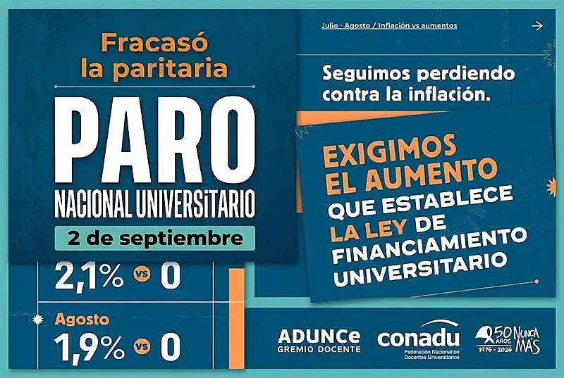 Docentes universitarios van al paro tras el fracaso de la paritaria: 